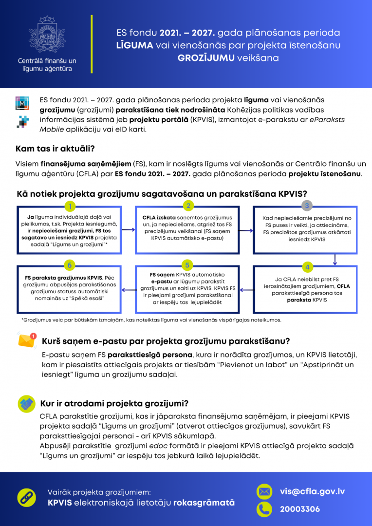 Līguma grozījumu process