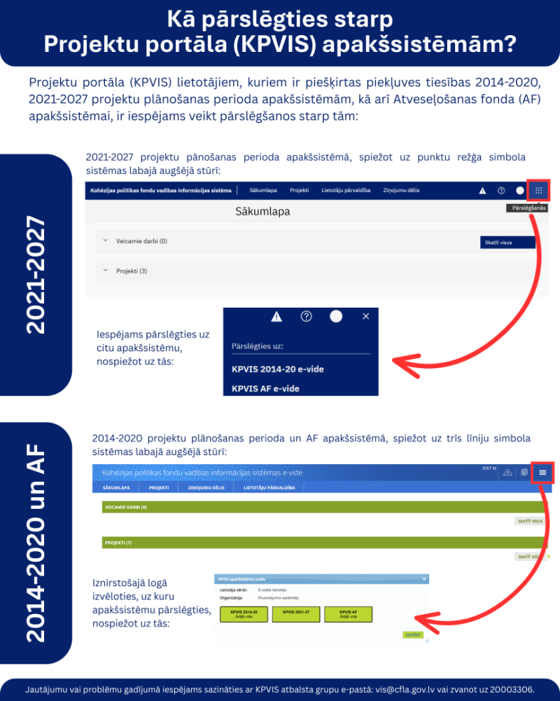 Finansējuma saņēmējiem - kā veikt pāslēgšanos starp KPVIS apakšsistēmām
